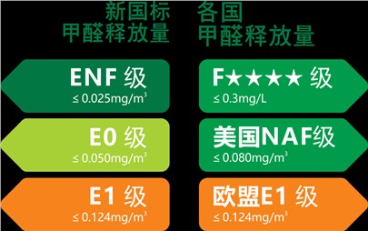 
重装升级|守护您家的健康！